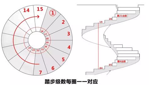 螺旋梯尺寸